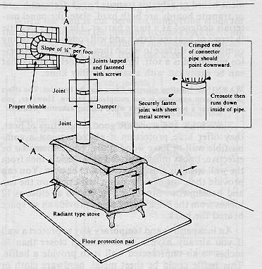 Reducing Clearance to Woodstove Pipe