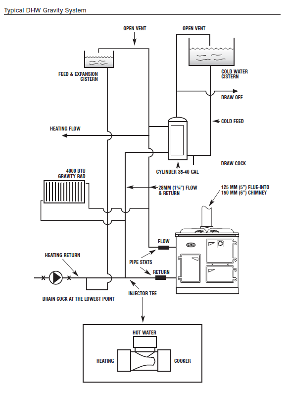 Domestic Hot Water - Gravity System - Obadiah's Cookstove Community