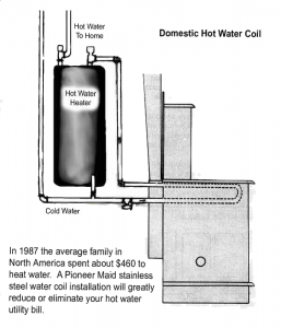Domestic Hot Water - Pioneer Maid System - Obadiah's Cookstove Community