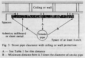 Chimney Installation Diagram 3 - Cookstove Community
