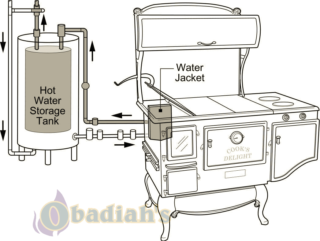 Domestic Hot Water and Wood Cookstoves: What To Know