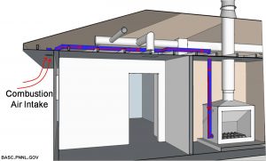 Outside Air to Stove - Example
